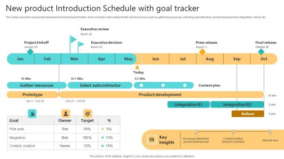 New Product Introduction Schedule With Goal Tracker Inspiration PDF New Product Introduction Schedule With Goal Tracker Inspiration PDF