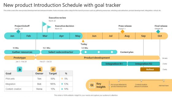 New Product Introduction Schedule With Goal Tracker Inspiration PDF