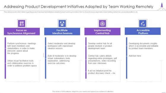 New Product Launch Addressing Product Development Initiatives Adopted Microsoft PDF New Product Launch Addressing Product Development Initiatives Adopted Microsoft PDF