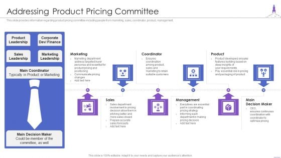 New Product Launch Addressing Product Pricing Committee Mockup PDF