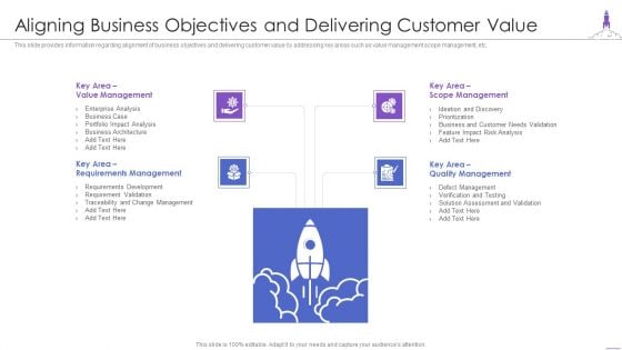 New Product Launch Aligning Business Objectives And Delivering Customer Value Summary PDF