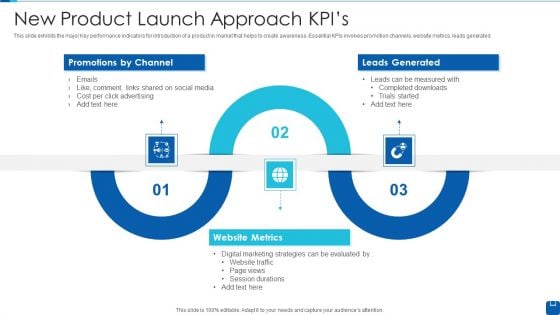 New Product Launch Approach Kpis Guidelines PDF