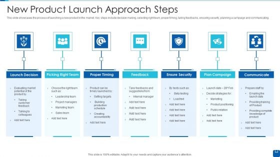 New Product Launch Approach Steps Infographics PDF New Product Launch Approach Steps Infographics PDF