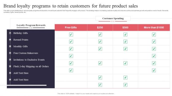New Product Launch Brand Loyalty Programs To Retain Customers For Future Themes PDF