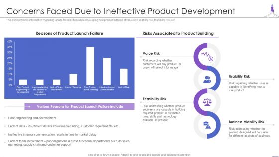 New Product Launch Concerns Faced Due To Ineffective Product Development Mockup PDF