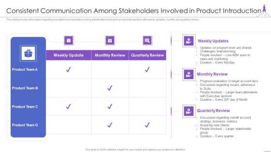 New Product Launch Consistent Communication Among Stakeholders Designs PDF