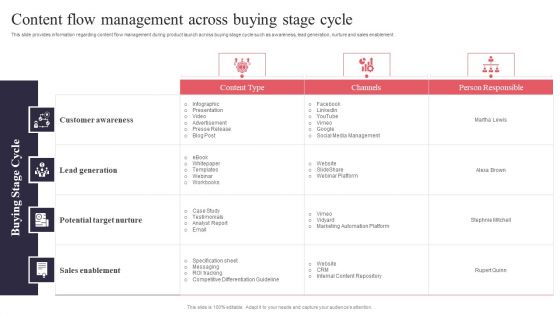 New Product Launch Content Flow Management Across Buying Stage Cycle Mockup PDF