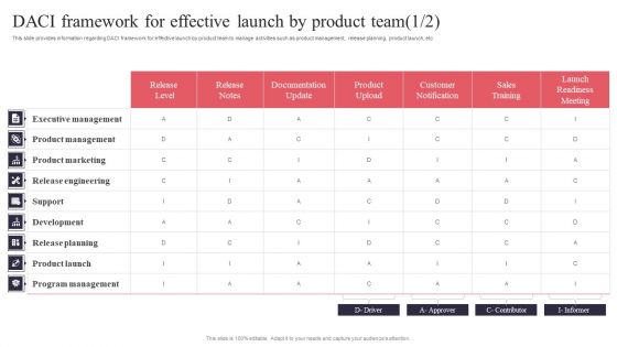 New Product Launch DACI Framework For Effective Launch By Product Team Guidelines PDF