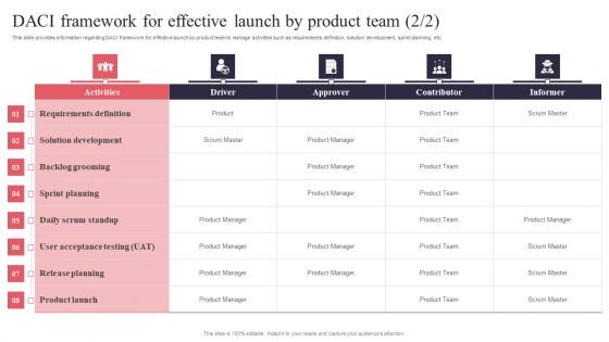New Product Launch DACI Framework For Effective Launch By Product Team Guidelines PDF