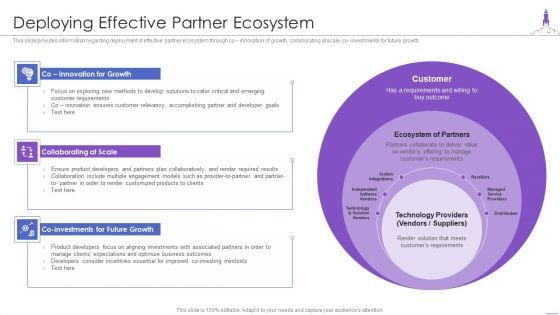 New Product Launch Deploying Effective Partner Ecosystem Microsoft PDF