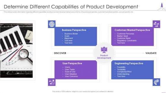 New Product Launch Determine Different Capabilities Of Product Development Brochure PDF