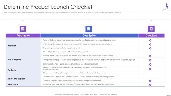 New Product Launch Determine Product Launch Checklist Demonstration PDF