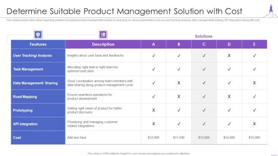 New Product Launch Determine Suitable Product Management Solution With Cost Demonstration PDF