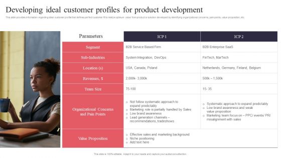 New Product Launch Developing Ideal Customer Profiles For Product Development Themes PDF