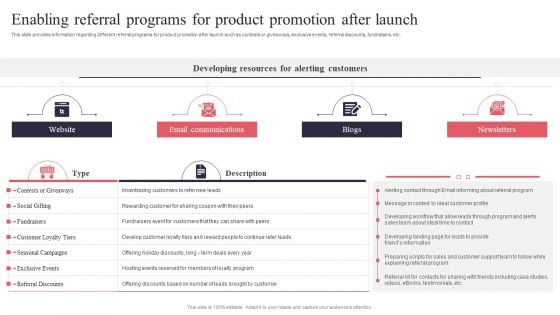 New Product Launch Enabling Referral Programs For Product Promotion After Launch Template PDF New Product Launch Enabling Referral Programs For Product Promotion After Launch Template PDF