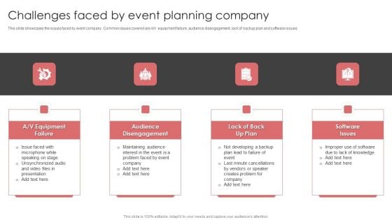 New Product Launch Event Management Activities Challenges Faced By Event Planning Download PDF