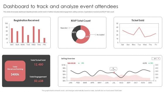 New Product Launch Event Management Activities Dashboard To Track And Analyze Event Attendees Rules PDF