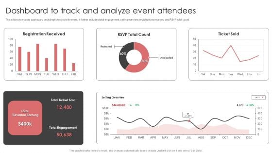 New Product Launch Event Management Activities Dashboard To Track And Analyze Event Attendees Rules PDF