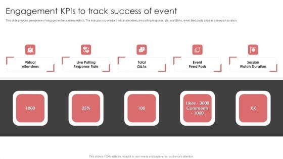 New Product Launch Event Management Activities Engagement Kpis To Track Success Of Event Sample PDF