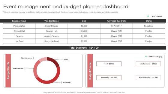 New Product Launch Event Management Activities Event Management And Budget Planner Template PDF