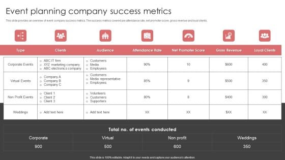 New Product Launch Event Management Activities Event Planning Company Success Metrics Rules PDF