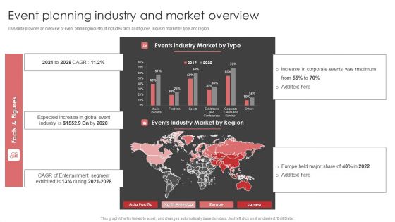 New Product Launch Event Management Activities Event Planning Industry And Market Overview Diagrams PDF