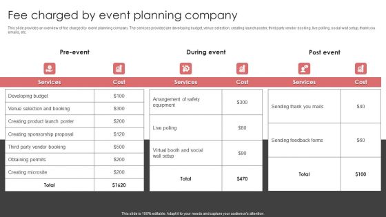 New Product Launch Event Management Activities Fee Charged By Event Planning Company Summary PDF