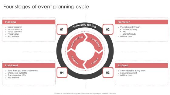 New Product Launch Event Management Activities Four Stages Of Event Planning Cycle Icons PDF