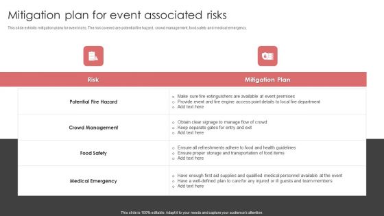 New Product Launch Event Management Activities Mitigation Plan For Event Associated Risks Elements PDF