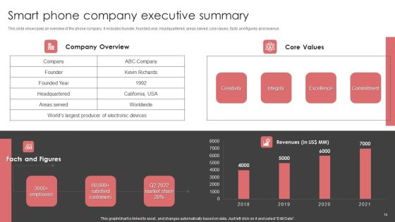 New Product Launch Event Management Activities Ppt PowerPoint Presentation Complete Deck With Slides Slide14