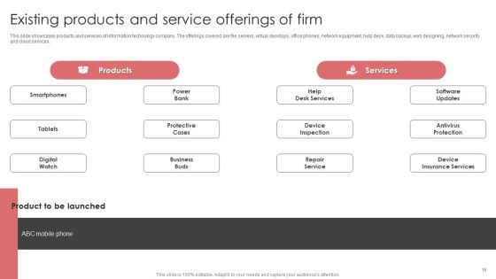 New Product Launch Event Management Activities Ppt PowerPoint Presentation Complete Deck With Slides Slide15