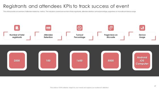 New Product Launch Event Management Activities Ppt PowerPoint Presentation Complete Deck With Slides Slide47