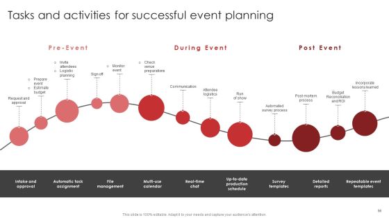 New Product Launch Event Management Activities Ppt PowerPoint Presentation Complete Deck With Slides Slide56