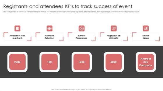 New Product Launch Event Management Activities Registrants And Attendees Kpis To Track Themes PDF