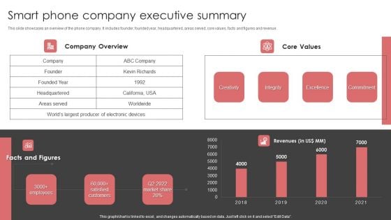 New Product Launch Event Management Activities Smart Phone Company Executive Summary Elements PDF