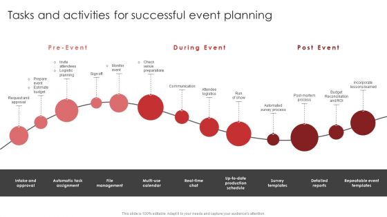 New Product Launch Event Management Activities Tasks And Activities For Successful Event Diagrams PDF New Product Launch Event Management Activities Tasks And Activities For Successful Event Diagrams PDF