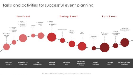 New Product Launch Event Management Activities Tasks And Activities For Successful Event Diagrams PDF