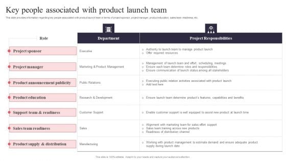 New Product Launch Key People Associated With Product Launch Team Summary PDF