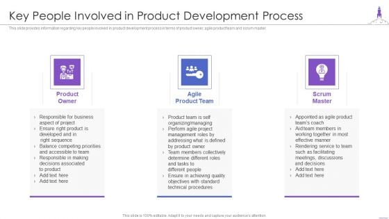 New Product Launch Key People Involved In Product Development Process Background PDF New Product Launch Key People Involved In Product Development Process Background PDF