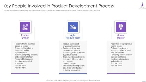 New Product Launch Key People Involved In Product Development Process Background PDF