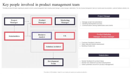 New Product Launch Key People Involved In Product Management Team Style PDF New Product Launch Key People Involved In Product Management Team Style PDF