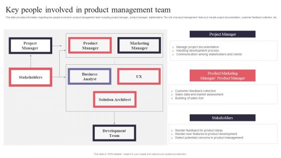 New Product Launch Key People Involved In Product Management Team Style PDF