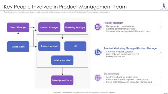 New Product Launch Key People Involved In Product Management Team Themes PDF