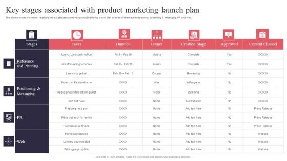 New Product Launch Key Stages Associated With Product Marketing Launch Plan Graphics PDF