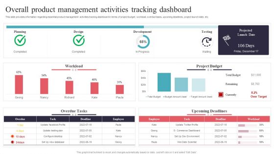 New Product Launch Overall Product Management Activities Tracking Dashboard Information PDF