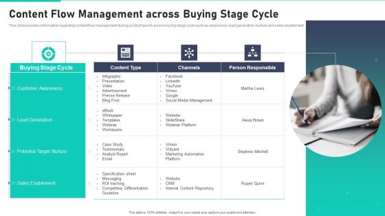 New Product Launch Playbook Content Flow Management Across Buying Stage Cycle Designs PDF