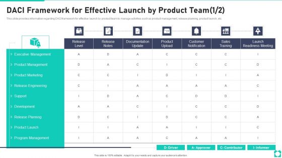 New Product Launch Playbook DACI Framework For Effective Download PDF