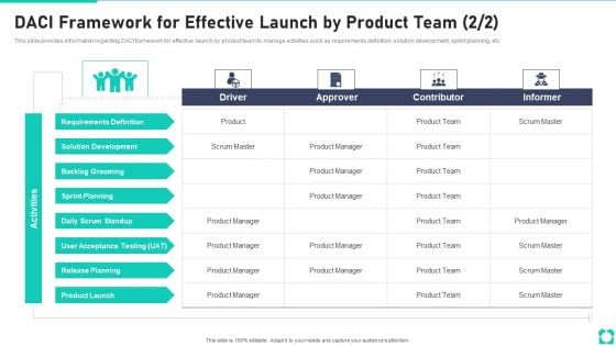 New Product Launch Playbook DACI Framework For Effective Launch Pictures PDF