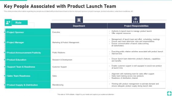 New Product Launch Playbook Key People Associated With Product Launch Team Designs PDF New Product Launch Playbook Key People Associated With Product Launch Team Designs PDF