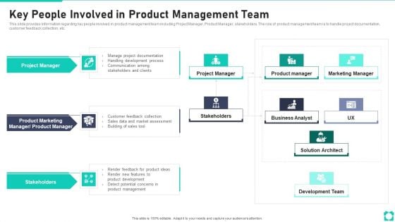 New Product Launch Playbook Key People Involved In Product Management Team Icons PDF